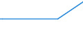 Bundesländer: Schleswig-Holstein / Geschlecht: männlich / Staatsangehörigkeit: Cabo Verde / Ausgewählte Aufenthaltstitel: Befristete Aufenthaltserlaubnis, Ausbildung / Wertmerkmal: Ausländer