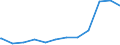 Bundesländer: Schleswig-Holstein / Geschlecht: männlich / Altersjahre (u1-95m, unbekannt): unter 1 Jahr / Ländergruppierungen: Drittstaaten zu EG-9 (bis 31.12.1980) / Wertmerkmal: Schutzsuchende