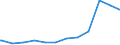 Bundesländer: Schleswig-Holstein / Geschlecht: weiblich / Altersjahre (u1-95m, unbekannt): unter 1 Jahr / Ländergruppierungen: Drittstaaten zu EG-9 (bis 31.12.1980) / Wertmerkmal: Schutzsuchende