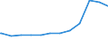 Bundesländer: Niedersachsen / Geschlecht: männlich / Altersjahre (u1-95m, unbekannt): unter 1 Jahr / Ländergruppierungen: Drittstaaten zu EG-9 (bis 31.12.1980) / Wertmerkmal: Schutzsuchende