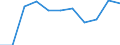 Kreise und kreisfreie Städte: Flensburg, Kreisfreie Stadt / Nationalität der Ehefrau: Deutsche / Nationalität des Ehemannes: Deutscher / Wertmerkmal: Eheschließungen