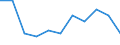 Kreise und kreisfreie Städte: Dithmarschen, Landkreis / Nationalität der Ehefrau: Deutsche / Nationalität des Ehemannes: Ausländer(innen) / Wertmerkmal: Eheschließungen