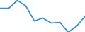 Kreise und kreisfreie Städte: Dithmarschen, Landkreis / Nationalität der Ehefrau: Deutsche / Nationalität des Ehemannes: Deutscher / Wertmerkmal: Eheschließungen