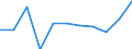 Kreise und kreisfreie Städte: Segeberg, Landkreis / Nationalität der Ehefrau: Deutsche / Nationalität des Ehemannes: Deutscher / Wertmerkmal: Eheschließungen