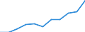 Bundesländer: Baden-Württemberg, Land / Nationalität der Ehefrau: Deutsche / Nationalität des Ehemannes: Ausländer(innen) / Wertmerkmal: Eheschließungen