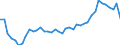 Deutschland insgesamt: Deutschland / Altersgruppen (15-u45, 15-u50): 15 bis unter 45 Jahre / Wertmerkmal: Nettoreproduktionsrate
