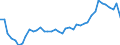 Deutschland insgesamt: Deutschland / Altersgruppen (15-u45, 15-u50): 15 bis unter 50 Jahre / Wertmerkmal: Nettoreproduktionsrate