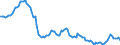 Deutschland insgesamt: Deutschland / Geschlecht: weiblich / Monate: Dezember / Wertmerkmal: Lebendgeborene
