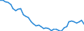 Bundesländer: Saarland / Wertmerkmal: Lebendgeborene