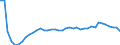 Bundesländer: Brandenburg / Wertmerkmal: Lebendgeborene