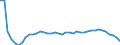 Bundesländer: Thüringen / Wertmerkmal: Lebendgeborene