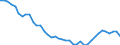 Bundesländer: Saarland / Geschlecht: männlich / Wertmerkmal: Lebendgeborene