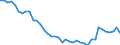 Bundesländer: Saarland / Geschlecht: weiblich / Wertmerkmal: Lebendgeborene