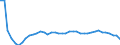 Bundesländer: Mecklenburg-Vorpommern / Geschlecht: weiblich / Wertmerkmal: Lebendgeborene