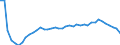 Bundesländer: Sachsen / Geschlecht: weiblich / Wertmerkmal: Lebendgeborene