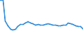 Bundesländer: Sachsen-Anhalt / Geschlecht: männlich / Wertmerkmal: Lebendgeborene