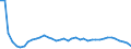 Bundesländer: Sachsen-Anhalt / Geschlecht: weiblich / Wertmerkmal: Lebendgeborene