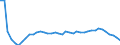 Bundesländer: Thüringen / Geschlecht: männlich / Wertmerkmal: Lebendgeborene