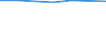Bundesl?nder: Bayern / Altersgruppen (15-u45, 15-u50): 15 bis unter 45 Jahre / Wertmerkmal: Nettoreproduktionsrate
