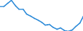 Regierungsbezirke / Statistische Regionen: Detmold, Regierungsbezirk / Wertmerkmal: Lebend Geborene