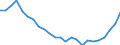 Regierungsbezirke / Statistische Regionen: Rheinhessen-Pfalz, Stat. Region / Wertmerkmal: Lebend Geborene