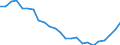 Regierungsbezirke / Statistische Regionen: Niederbayern, Regierungsbezirk / Wertmerkmal: Lebend Geborene