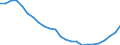 Regierungsbezirke / Statistische Regionen: Unterfranken, Regierungsbezirk / Wertmerkmal: Lebend Geborene