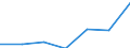 Regierungsbezirke / Statistische Regionen: Weser-Ems, Stat. Region / Legitimität: Eltern miteinander verheiratet / Wertmerkmal: Lebend Geborene