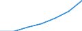 Regierungsbezirke / Statistische Regionen: Mittelfranken, Regierungsbezirk / Legitimität: Eltern miteinander verheiratet / Wertmerkmal: Lebend Geborene