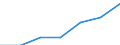 Regierungsbezirke / Statistische Regionen: Berlin / Legitimität: Eltern miteinander verheiratet / Wertmerkmal: Lebend Geborene