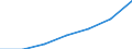Regierungsbezirke / Statistische Regionen: Rheinhessen-Pfalz, Stat. Region / Legitimität: Eltern nicht miteinander verheiratet / Wertmerkmal: Lebend Geborene