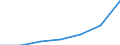 Regierungsbezirke / Statistische Regionen: Leipzig, Stat. Region / Nationalität der Eltern: Mutter und Vater Ausländer,  ohne Angabe der Nationalität / Wertmerkmal: Lebend Geborene