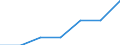 Regierungsbezirke / Statistische Regionen: Braunschweig, Stat. Region / Nationalität der Eltern: Mutter und Vater Deutsche, Mutter Deutsche und Vater o.Angabe der Nat. / Wertmerkmal: Lebend Geborene