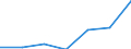 Regierungsbezirke / Statistische Regionen: Kassel, Regierungsbezirk / Nationalität der Eltern: Mutter und Vater Deutsche, Mutter Deutsche und Vater o.Angabe der Nat. / Wertmerkmal: Lebend Geborene
