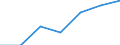 Regierungsbezirke / Statistische Regionen: Oberpfalz, Regierungsbezirk / Nationalität der Eltern: Mutter und Vater Deutsche, Mutter Deutsche und Vater o.Angabe der Nat. / Wertmerkmal: Lebend Geborene