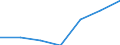 Regierungsbezirke / Statistische Regionen: Schleswig-Holstein / Nationalität der Eltern: ein Elternteil Ausländer / Wertmerkmal: Lebend Geborene