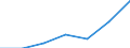 Regierungsbezirke / Statistische Regionen: Hamburg / Nationalität der Eltern: ein Elternteil Ausländer / Wertmerkmal: Lebend Geborene