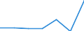 Regierungsbezirke / Statistische Regionen: Hannover, Stat. Region / Nationalität der Eltern: ein Elternteil Ausländer / Wertmerkmal: Lebend Geborene