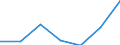 Regierungsbezirke / Statistische Regionen: Karlsruhe, Regierungsbzirk / Nationalität der Eltern: ein Elternteil Ausländer / Wertmerkmal: Lebend Geborene