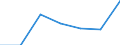 Regierungsbezirke / Statistische Regionen: Freiburg, Regierungsbezirk / Nationalität der Eltern: ein Elternteil Ausländer / Wertmerkmal: Lebend Geborene