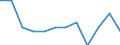 Kreise und kreisfreie Städte: Diepholz, Landkreis / Altersgruppen (unter 1 bis 75 u. m.): unter 1 Jahr / Nationalität: Deutsche / Geschlecht: männlich / Wertmerkmal: Gestorbene