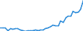 Bundesländer: Schleswig-Holstein / Geschlecht: männlich / Wertmerkmal: Gestorbene