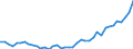 Bundesländer: Niedersachsen / Geschlecht: männlich / Wertmerkmal: Gestorbene