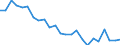 Bundesländer: Hessen / Altersgruppen (unter 1 bis 85 u. m.): unter 1 Jahr / Geschlecht: männlich / Wertmerkmal: Gestorbene