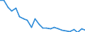 Bundesländer: Niedersachsen / Altersgruppen (unter 1 bis 85 u. m.): 1 bis unter 5 Jahre / Geschlecht: männlich / Wertmerkmal: Gestorbene