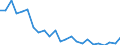 Bundesländer: Niedersachsen / Altersgruppen (unter 1 bis 85 u. m.): 1 bis unter 5 Jahre / Geschlecht: weiblich / Wertmerkmal: Gestorbene