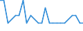 Bundesländer: Bremen / Altersgruppen (unter 1 bis 85 u. m.): 5 bis unter 10 Jahre / Geschlecht: weiblich / Wertmerkmal: Gestorbene