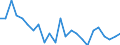 Bundesländer: Sachsen / Altersgruppen (unter 1 bis 85 u. m.): 5 bis unter 10 Jahre / Geschlecht: weiblich / Wertmerkmal: Gestorbene