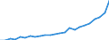 Bundesländer: Baden-Württemberg, Land / Geschlecht: weiblich / Nationalität: Ausländer(innen) / Wertmerkmal: Gestorbene