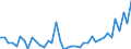 Bundesländer: Nordrhein-Westfalen / Monate: August / Wertmerkmal: Gestorbene